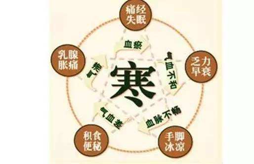 宫寒泡水食材,宫寒这几种食物要常吃暖宫排毒