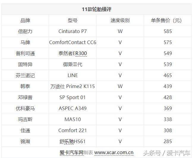 马牌20555r16的轮胎选哪一种好,20555r16轮胎什么牌子的好