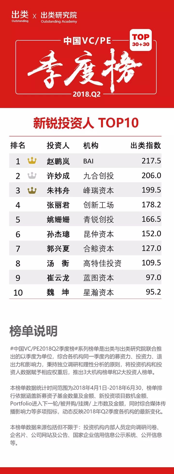 机构投资者排行榜,2023年股权投资机构排行榜