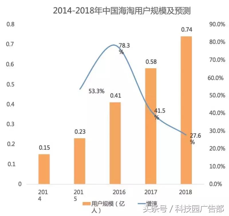 国内跨境电商信息流怎么获客,跨境电商信息流分析