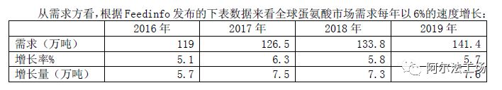 安迪苏：寄生在肉类消费上的现金牛