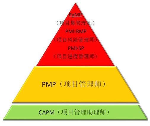 pmp项目备考笔记,pmp项目管理证书一般需要备考多久