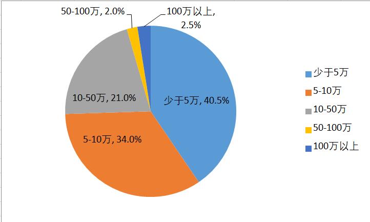 不懂做网络运营生意怎么办,网络运营零基础如何做运营
