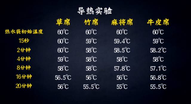 竹席比较凉还是麻将席,竹席藤席麻将席哪个凉快