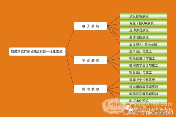 影音智能一体化如何规划设计?!资深人士这么说