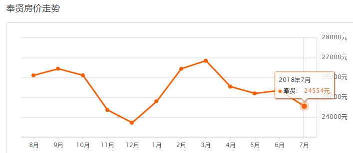 强忍不哭,上海16区最新房价表出炉