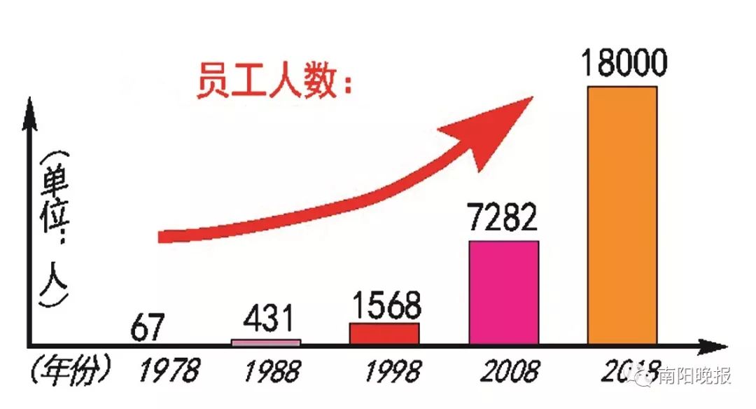 点赞！初心不改，未来可期，记在改革开放中诞生成长的仲景宛西制药