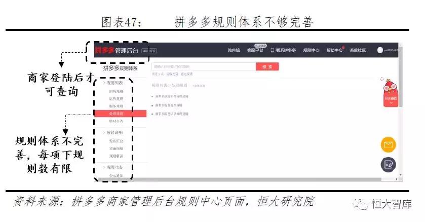 拼多多新电商模式和破局 (拼多多电商新模式)