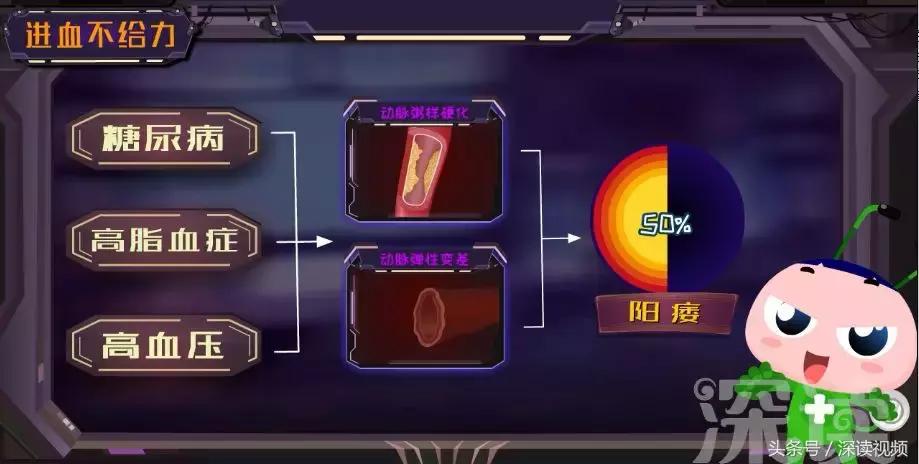 谁让你“兄弟”不给力,谁让你“痿”靡不振?阳痿真凶都在这啦!