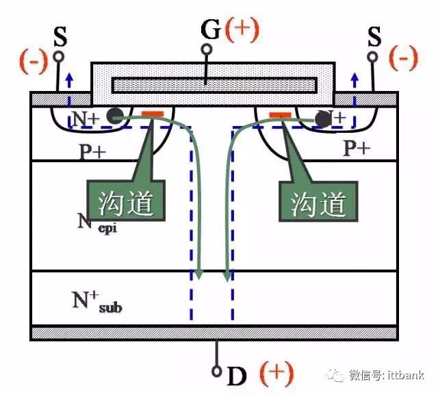 中国igbt现状,国产igbt和国外igbt差距在哪里