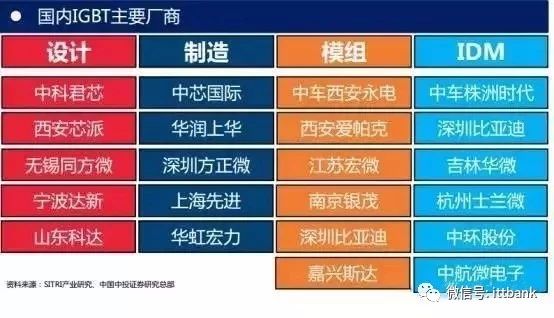 中国igbt现状,国产igbt和国外igbt差距在哪里