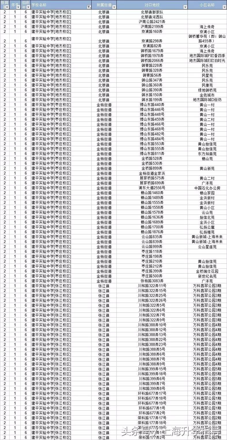 升学数据紧追四校，作为浦东霸主的建平集团到底有多厉害？