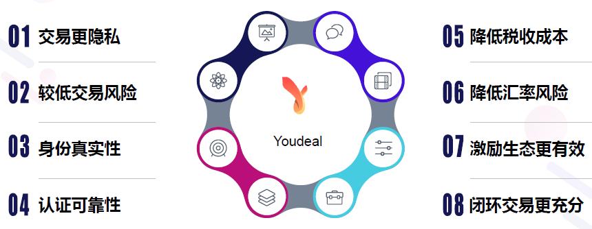 c2c鏈嶅姟,c2c鏈嶅姟鍐呭