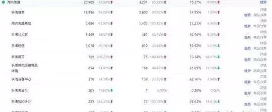 淘宝流量分配机制以及该如何操作,淘宝系统流量分配原理