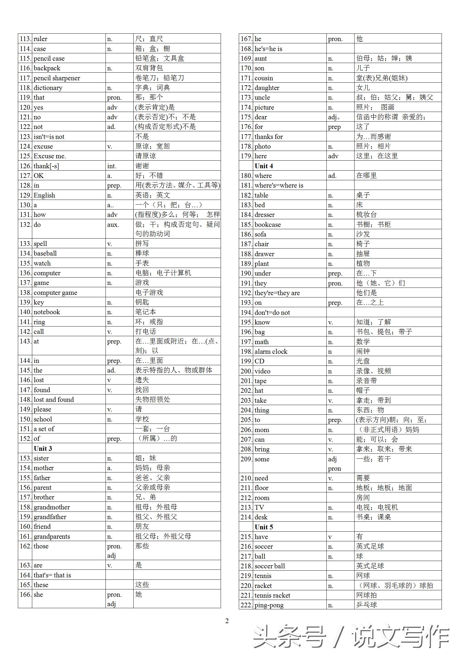初中一年级英语单词表人教版,初中二年级英语单词表全册
