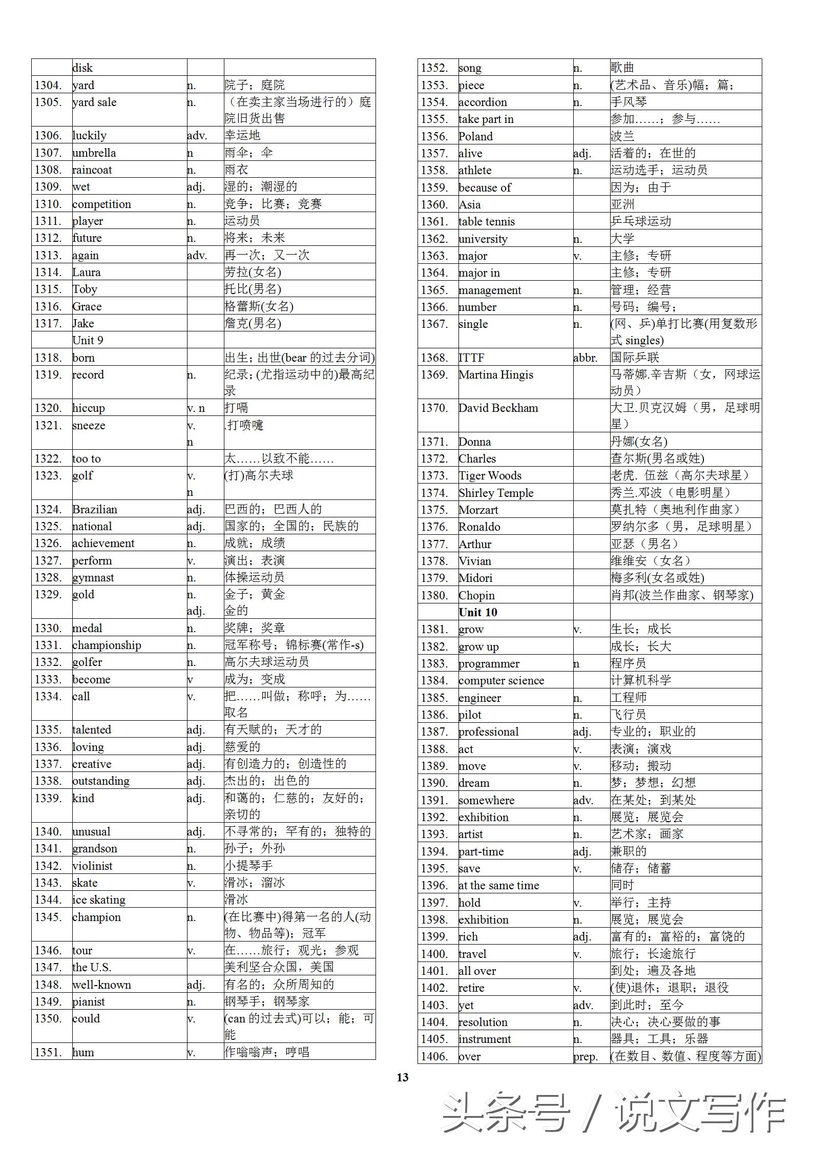 初中一年级英语单词表人教版,初中二年级英语单词表全册