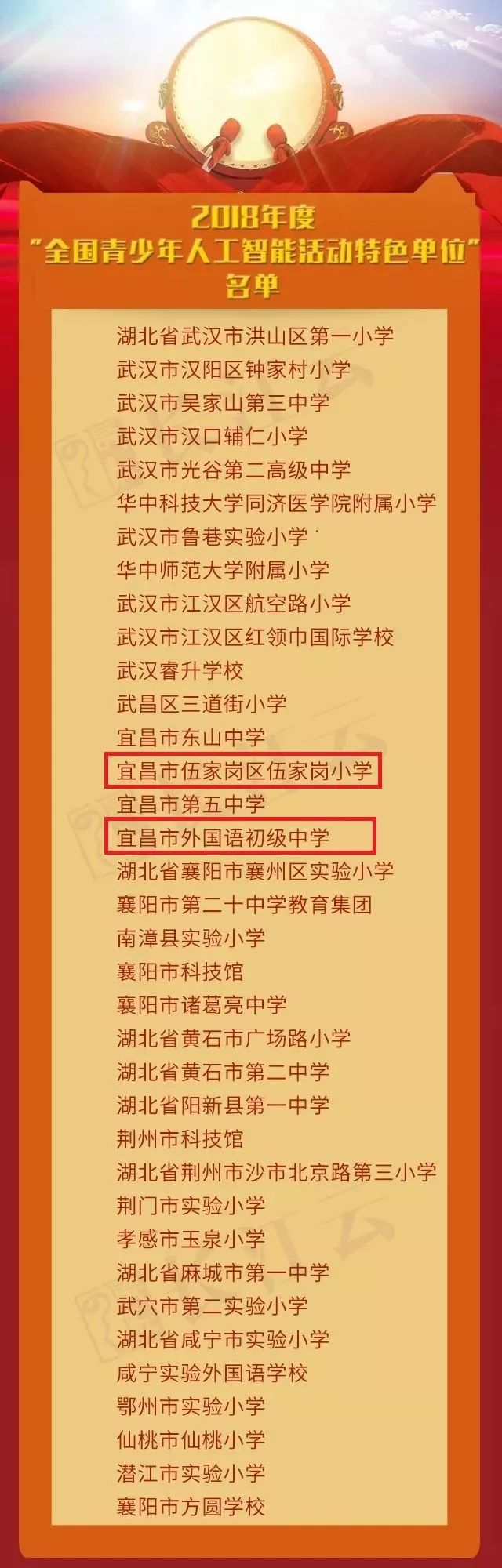伍家岗排名前十的小学,快看金湾这所学校入选省级称号