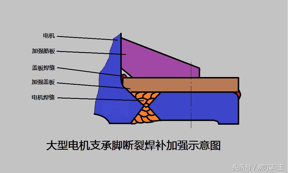 大型电机底座断了怎么修补,电机铸铁底座断了怎么修补