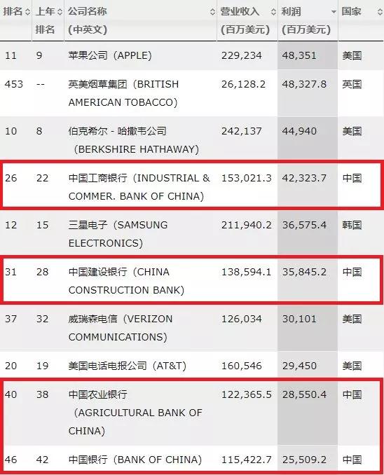 世界五百强排名第一的水,2025世界500强排名