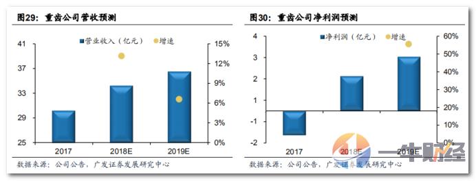 业绩稳定增长有成长性的股票,业绩稳定增长的公司