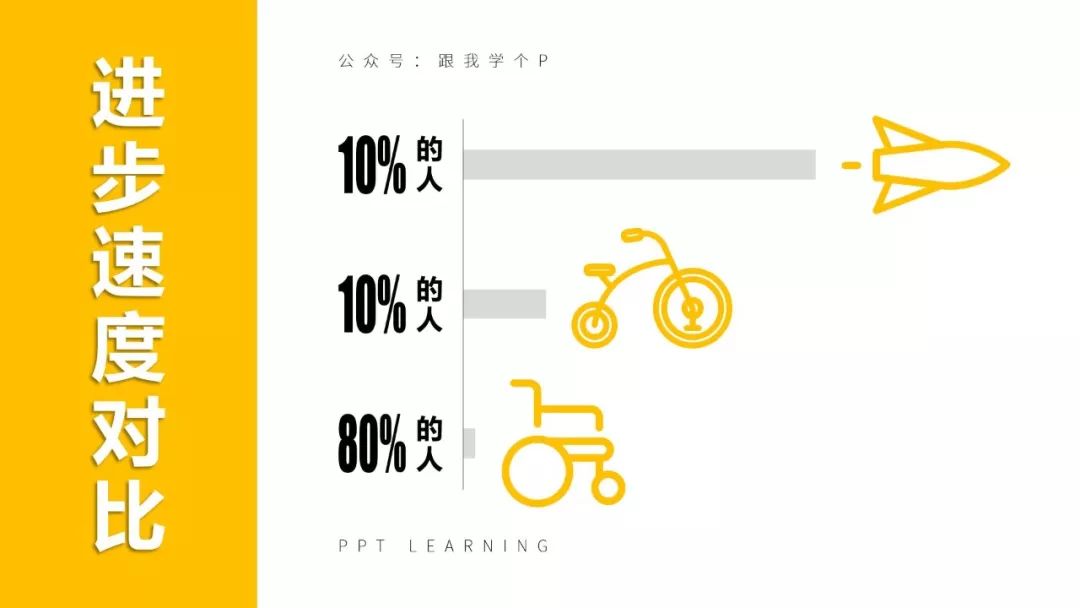 如何学好ppt软件,怎么学好ppt排版教程