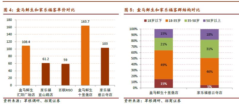 网红盒马生意怎么样,中国盒马第一家门店