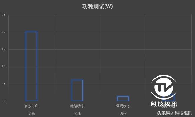 爱普生xp245打印照片,爱普生xp55高清照片打印