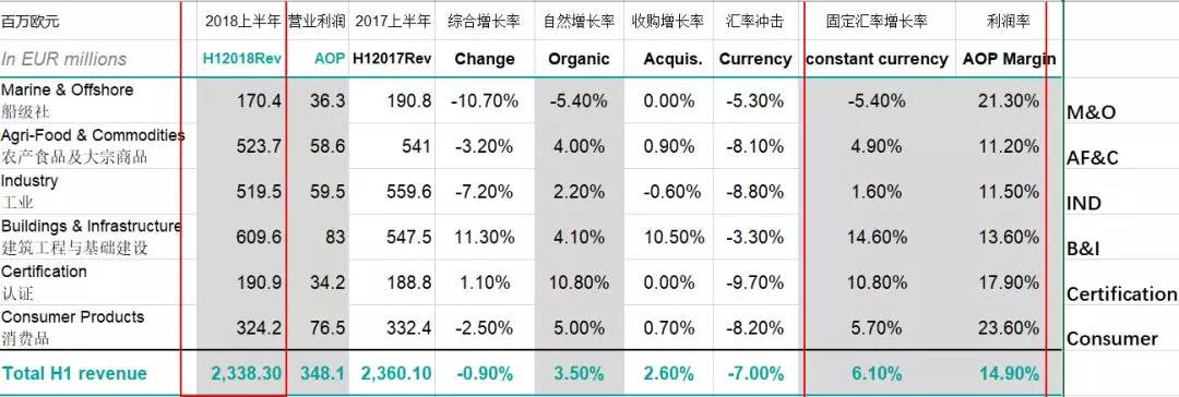 必维国际检验集团中国区,必维国际检验集团测试题