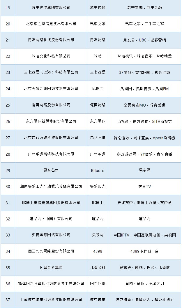 2018年中国互联网企业百强出炉,工信部发布互联网百强
