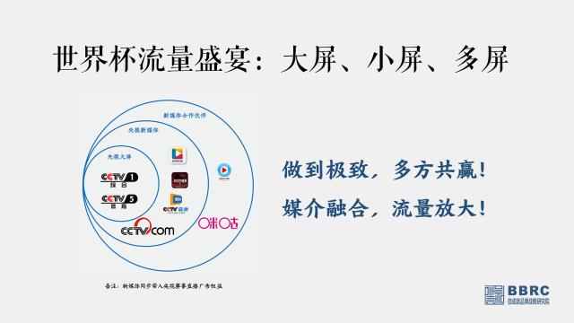 伟大品牌放声世界——从2018世界杯看流量运营与用户体验优化