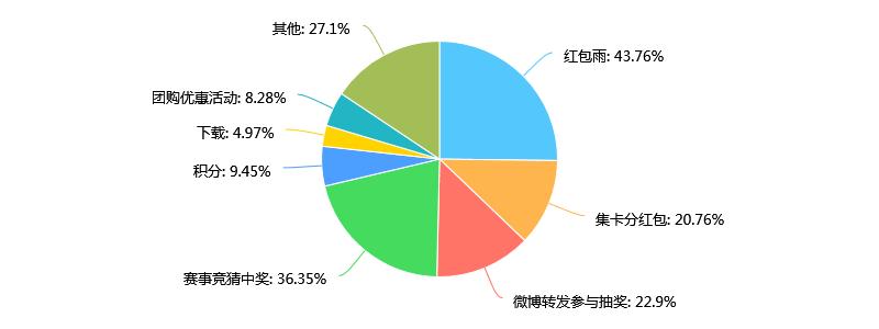 伟大品牌放声世界——从2018世界杯看流量运营与用户体验优化