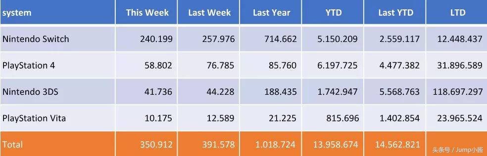 任天堂推出全新Labo套装！欧区eshop开启夏季折扣大促！｜Jump简报