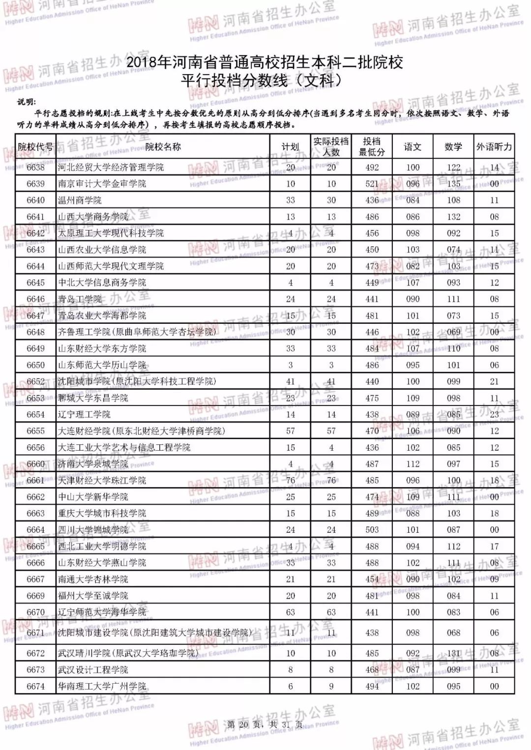 河南本科二批各个学校投档线,河南本科二批学校最低投档线