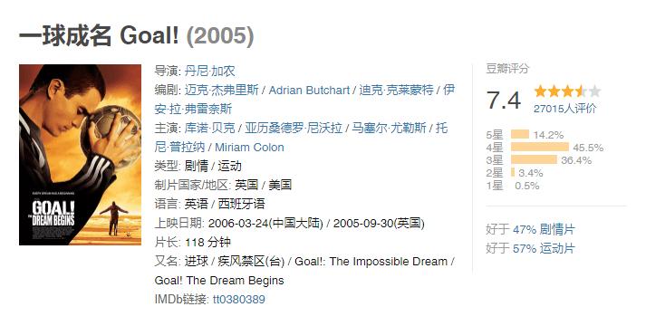 足球迷必看的足球电影,必看的10部足球电影