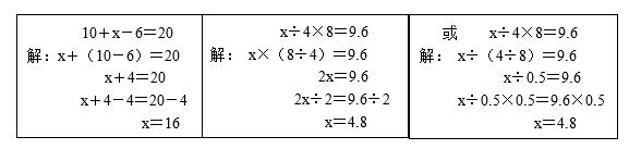 解简易方程10分钟试讲视频,简单解方程100题带答案过程