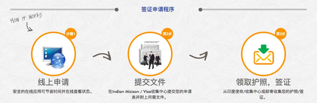印度可以办理中国的签证吗,如何办理印度签证入境香港