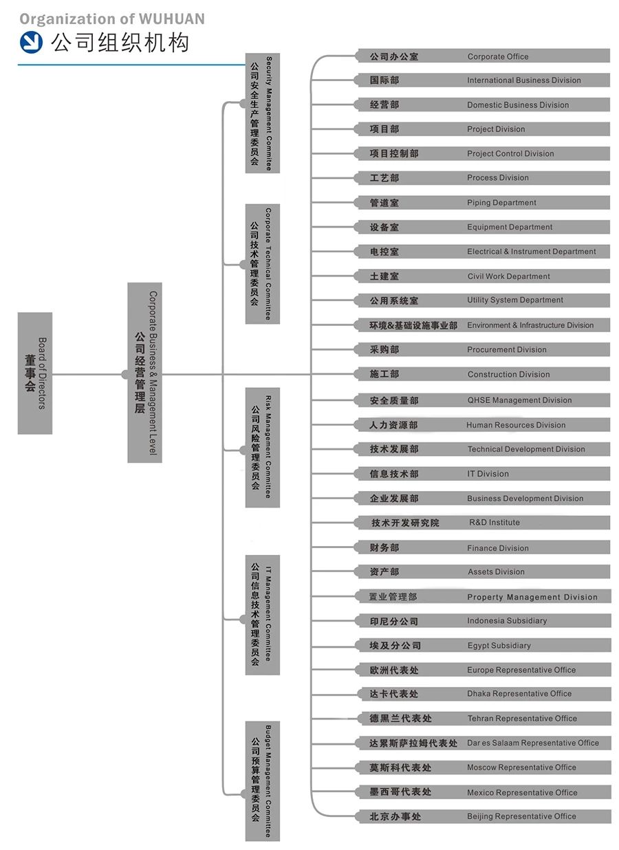 湖北省综甲院大比拼，你更看好谁？