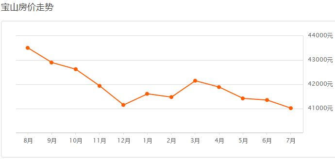 揭秘今年上海各区房价排名,上海各区房价最新一览