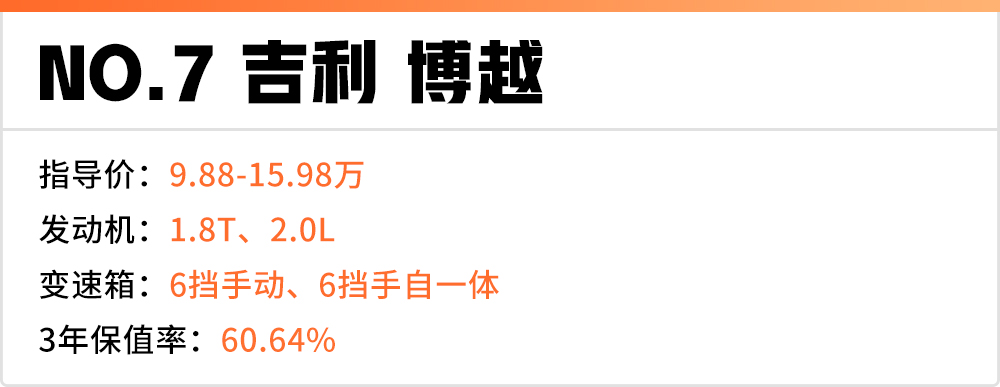 15万落地左右合资suv保值率排行榜,轿跑suv推荐10到15万保值率高省油