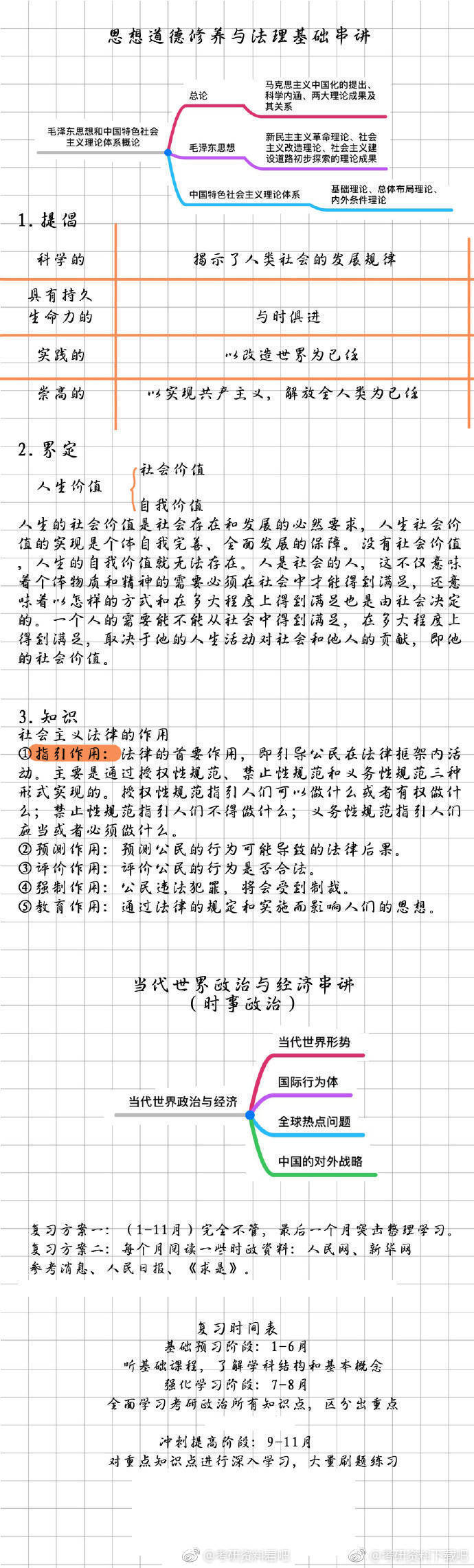 考研政治徐涛重点知识点总结,考研政治徐涛史纲合集