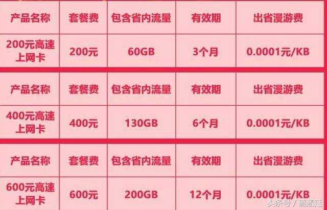联通高速流量卡免费,联通流量卡高速上网