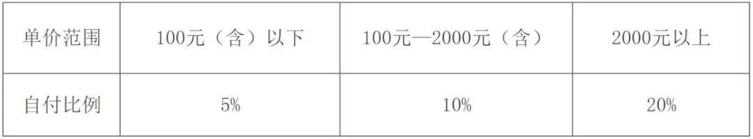 青海省最新医保消息,青海职工医疗保险政策解读