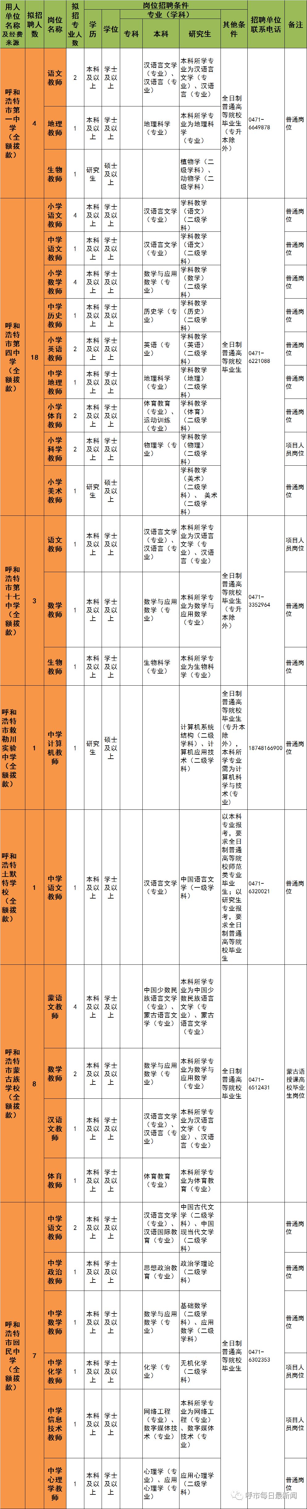呼和浩特招聘教师岗位表,呼和浩特教师招聘职位表