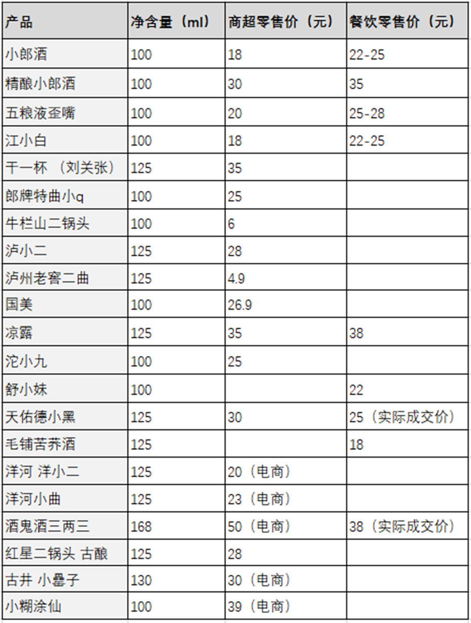 小酒捅破30元，是做梦还是现实？（读懂趋势和风险之间的距离）