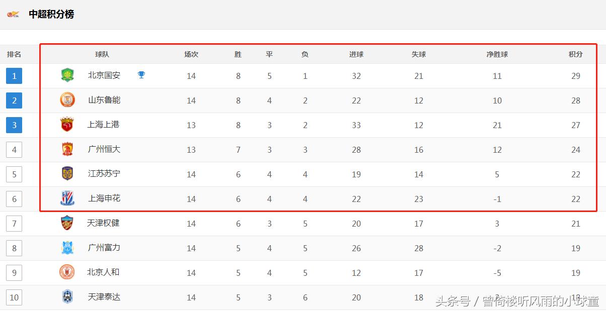 广州恒大球迷联赛开幕式,现场直播广州恒大对大连一方足球