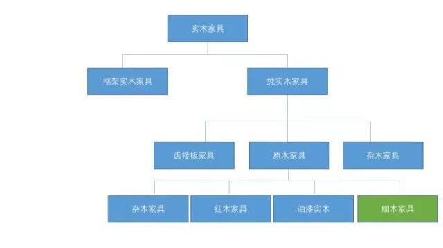 装修图文详细步骤,家具家装图纸识图教程