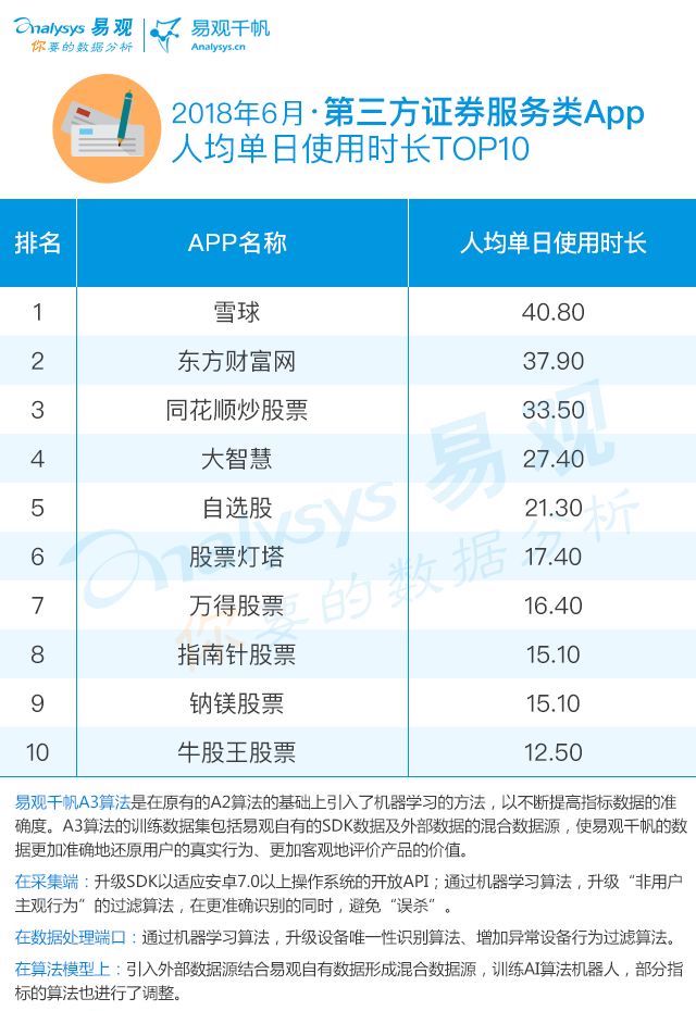 证券服务app,证券app软件下载排名