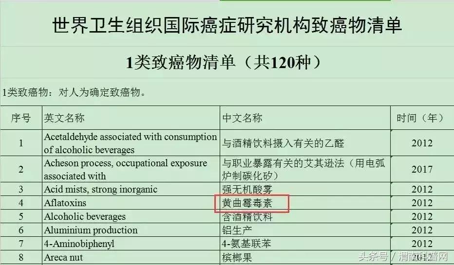 发霉食物伤肾、致癌，去掉坏的还能吃？