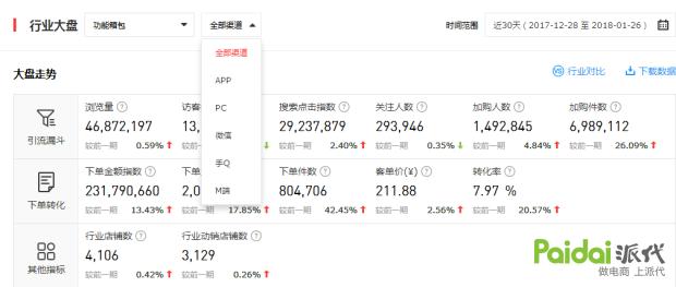 京东pop店铺提现避税,京东pop店铺怎么可以提升留评数