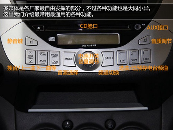 详解车内全部按键功能新手看一遍,车内各种按键开关功能你能懂吗